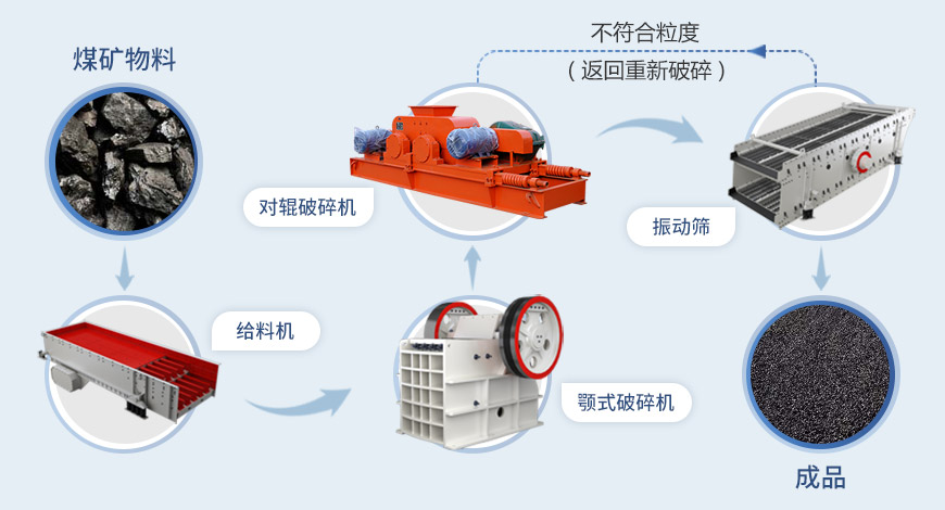 對(duì)輥破碎機(jī)流程