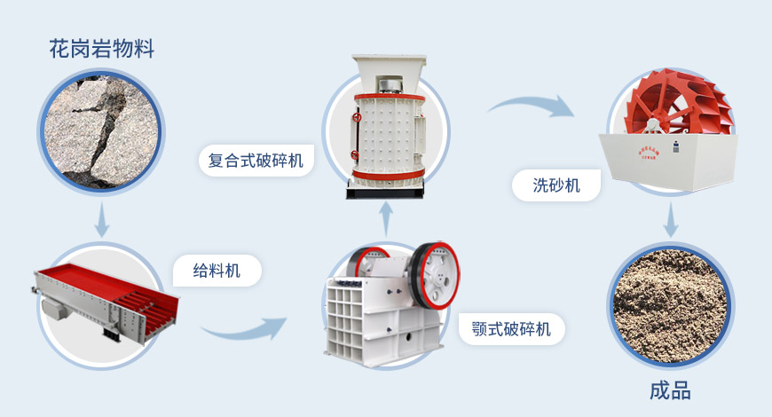 復合式破碎機流程